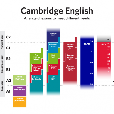 cambridge-exams - language courses